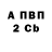Бутират буратино Vit Gop